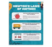AUOQKQUT Newton's Laws Of Motion Metal Tin Sign Physics Science Poster Vintage Wall-Art for Classroom Office Game Room Decor 8 X 12 in