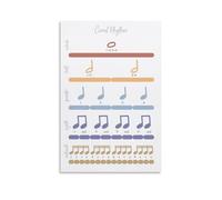 AUOQKQUT Note Duration & Rhythm Counting Poster - Music Theory Chart, Educational Wall Art for Piano or Guitar Teachers Unframed,08x12inch(20x30cm)