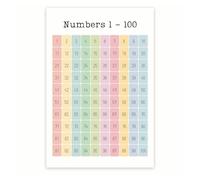 AUOQKQUT Numbers 1-100 Poster & Counting Chart, Educational Math Wall Art for Preschool Kindergarten, Homeschool Classroom Decor Unframed,12x18inch(30x45cm)