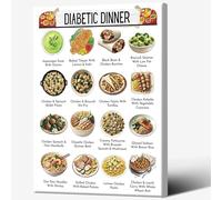 AUOQKQUT Nutritionist’s Dinner Plate Poster: A Visual Guide to Blood Sugar Balanced Meals, Educational Kitchen Decor Gift Framed,12x18inch(30x45cm)