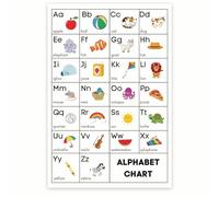 AUOQKQUT Preschool Alphabet Wall Art - Vibrant ABC Chart from A to Z, Teaching Resource for Classroom Decor, Homeschool Supplies, or First Birthday Gift Idea Unframed,12x18inch(30x45cm)