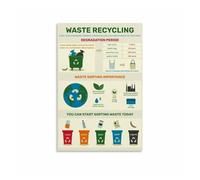 AUOQKQUT The Ultimate Recycling Guide Poster, Sorting Trash and Composting Waste for Zero Waste Kitchen, Home Framed,08x12inch(20x30cm)