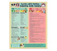 AUOQKQUT Toxic Foods for Dogs Poster - Must Know Pet Safety Guide, Dog Food Chart with Safe Human Foods & Danger List, Veterinary Approved Reference Unframed,08x12inch(20x30cm)