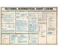 AUOQKQUT Vintage Sectional Aeronautical Chart Legend Metal Tin Sign Pilot Knowledge Study Wall-Art for Flight School Man Cave Office 8 X 12 inch