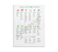 Autoimmune Protocol Foods List Educational Poster AIP Diet Guide Wall Art Canvas Print for Kitchen Bedroom Living Room Decor(Framed,08x12inch(20x30cm))