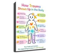 Autonomic Highway Poster Mind Body Chart