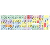 Avid Pro Tools Teclado adhesivo de acceso directo de color pastel