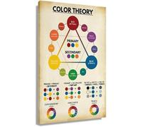 AVWXZBDFH Póster De Rueda De Color, Impresiones Artísticas En Lienzo, Teoría Del Color, Conocimiento, Lienzo, Arte De Pared, Imagen, Decoración Para Sala De Estar, 40 X 60 Cm, Sin Marco