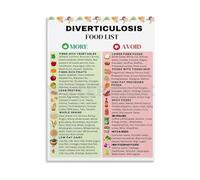 AWKUUUUB Diverticulosis Diet Food List Chart High Fiber and Foods to Enjoy Guide Healthy Eating Poster Canvas Wall-Art(Unframed,08x12inch(20x30cm))