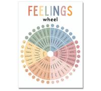 AWKUUUUB Emotions Wheel Chart, Social Emotional Learning Feelings Wheel for Calm Down Corner, Preschool Classroom Decor Must Haves & Mental Health Resources(Framed,16x24inch(40x60cm))