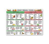 AWKUUUUB Kidney Friendly Food List Chart: Essential Guide to Renal Diet, Low Sodium Potassium Phosphorus Foods for Healthy Eating & Kitchen(Framed,16x24inch(40x60cm))