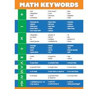 AWKUUUUB Math Word Wall Charts for Grades 6-12: Essential Vocabulary and Concepts on Laminated Posters for Daily Reference(Framed,16x24inch(40x60cm))