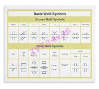 AWS Basic Weld Symbols Chart Poster for Welder Training Blueprint Reading Shop Wall-Art(Framed,12x18inch(30x45cm))