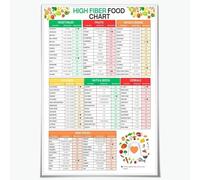 AXCAUAOY Fiber Rich Foods Chart for Gut Health, Digestion Guide with Grocery List for Constipation Relief, Healthy Eating Kitchen Wall Decor Poster(Framed,08x12inch(20x30cm))