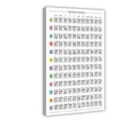 AYTREDF Guitar Basics, Juego de 3 pósteres de teoría, kit de guitarra, tabla de notas de diapasón, tabla de acordes de guitarra, póster de lona para decoración de dormitorio, decoración de paisaje