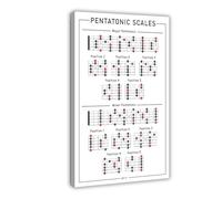AYTREDF Juego de 3 pósteres de teoría de guitarra para principiantes, juego de guitarra, diagrama de diapasón, diagrama básico de acordes, bolígrafo (1) póster de lienzo para decoración de dormitorio