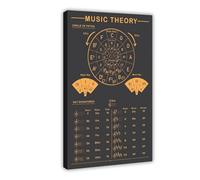 AYTREDF Póster de Circle of Fifths con teoría musical, pintura de pared, firma clave y escala, póster de lienzo educa, decoración de dormitorio, paisaje, oficina, habitación, regalo, 50 x 75 cm