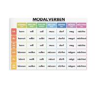 AYTREDF Póster de lienzo para decoración de pared de aula alemana, verbos modales, conjugación, gráfico gramatical, educativo, 1 póster de lienzo para decoración de dormitorio, paisaje, oficina