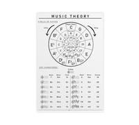 AYTREDF Póster de teoría musical, gráfico pentagonal, firma clave, impresión en blanco y negro, educación musical a gran escala, receta secreta, decoración mural en lienzo de 50 x 75 cm