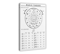 AYTREDF Póster de teoría musical, gráfico pentagonal, firma de teclas, impresión en blanco y negro, educación musical a gran escala, receta secreta, decoración mural en lienzo, 20 x 30 cm