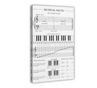AYTREDF Póster educativo para principiantes sobre conocimientos musicales básicos, folletos para profesores de piano, póster de lienzo para decoración de dormitorio, paisaje, oficina, habitación