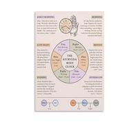 Ayurveda Dosha Clock Poster Vata Pitta Kapha Daily Routine Dinacharya Ayurvedic Circadian Rhythm Wall Art Decor(Framed,12X18inch(30X45cm))