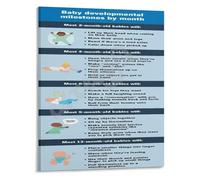 Baby Developmental Milestones Poster Infant Growth Chart Monthly Guide for New Parents Nursery Room Wall Art Canvas(Framed,08x12inch(20x30cm))