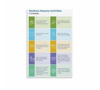 Baby Developmental Poster Newborn Sensory Activity Guide