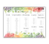 Baby First Foods 100 Foods Baby 100 Foods Before 1 one Baby led weaning Tabla de alimentos Lista de verificación Esenciales para el destete del bebé Ideas de comida para bebés e inspiración destete