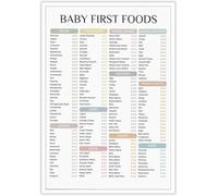 Baby Led Weaning Food Chart First 100 Foods Printable Educational Guide Parents Nannies Kitchen Decor