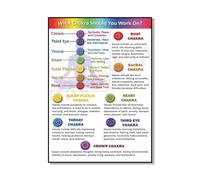 Baibexing Guía De Mudras De Chakras, Simbolismo, Posturas, Atributos, Mudras, Sanación, Restauración Y Equilibrio De Chakras, Póster De Conocimiento De Yoga, Pintura En Lienzo A1 40X60Cm Sin Marco