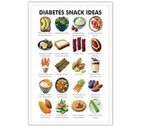 Balanced Bites Snack Chart - Featuring Low Sugar and Lower Carb Ideas, Inspirational Wall Art Poster for Kitchen Decor and Healthy Living(Unframed,16x24inch(40x60cm))