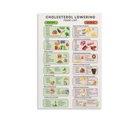 Balanced Cholesterol Foods Chart Poster Canvas Art Print Wall Hanging Home Decor Picture(Framed,16x24inch(40x60cm))