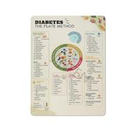 Balanced Diet Food Chart Poster Visual Guide for Meal Preparation Inspirational Wall Art for Kitchen Home Decor(Unframed,16x24inch(40x60cm))