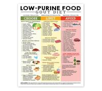 Balanced Eating for Uric Poster Low Purine Foods Guide and Grocery List Healthy Nutrition Chart Wellness Lifestyle Reference(Framed,08x12inch(20x30cm))