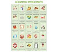 Balanced Eating Poster Food Group Portion Guide Reference Chart(Framed,08x12inch(20x30cm))