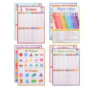 Baluue 8 piezas Póster Educativo Matemáticas con Tablas Multiplicación y División Herramienta de Aprendizaje para Aula y Hogar Material Duradero para Enseñanza Primaria