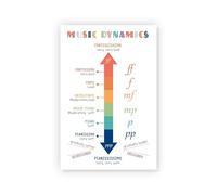 Band Orchestra Music Poster Dynamics Reference Chart Piano Forte Italian Terms for Classroom Wall Decor(Unframed,16x24inch(40x60cm))