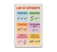 Base Exponent Chart Metal Signs Vintage Reference 12x8 Inch | scientific notation on antique metal panel for high school