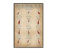 Baseball Pitcher Grip Chart Fastball Changeup Curveball Slider Pitch Recognition Guide Metal Wall Sign for Locker Room Field Decor 8 X 12 inch