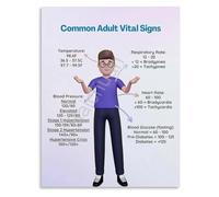 Baseline Poster Vital Signs Wellness Decor