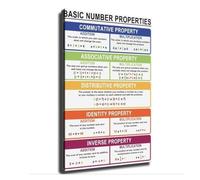 Basic Arithmetic Properties Poster Math Decor