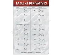 Basic Derivative Rules Poster Mathematics Classroom Wall Decor