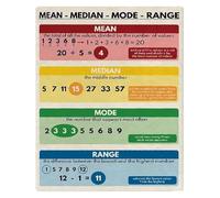 Basic Math Mean Median Mode Range Metal Sign Statistics Reference Chart For Classroom Homeschool Students Learning Data Analysis 8 X 12 inch
