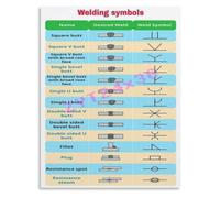 Basic Welding Symbols Chart Poster for Industrial Technical Training Fabrication Shop Wall-Art(Framed,08x12inch(20x30cm))