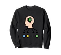 Bayes ingenuo - Teorema de Bayes Sudadera