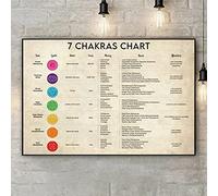BCTS 7 Chakras Chart Poster Chakra Vintage Posters Decoración de la pared Meditación Práctica Poster Yoga Amante Regalo Chakra Meditación Chakra Metal Sign Poster 8X12 pulgadas