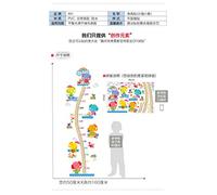 Beach Baby Elephant Height Ruler Decoración de pared para niños