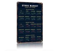 Bear Bull Market Trend Funny Metal Tin Sign for Patio Porch 12x8 Inch | Classic candlestick pattern print nostalgic look great addition to a men's nest or game room