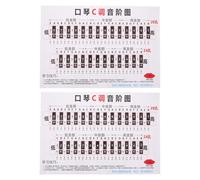 Beaupretty Póster de Aprendizaje Musical para Armónica C 2 Unidades, Tabla de Escalas y Acordes para 24 y 28 Agujeros, Gráfico Mural de Teoría y Guía Práctica para Principiantes en